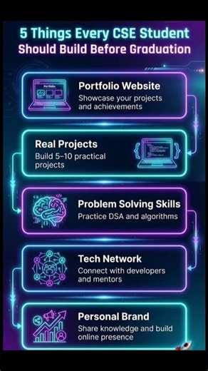Most CSE students think success = just coding. #contentcreator #anirudh #tech #computerscience