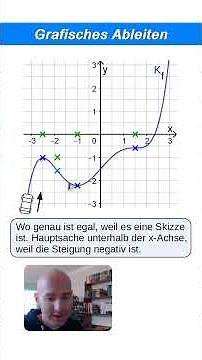 Graphical differentiation | Graphical differentiation | Example with saddle point