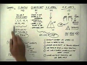 Genesis 1 1 Pi The English Alphabet Marty Leeds