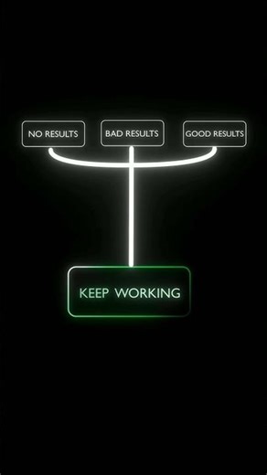 The Only Secret to Success 🤫 #shorts #motivation