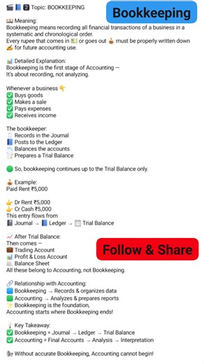 📝 Description: Every accountant starts here 👇 Bookkeeping is the first step of Accounting, where all financial transactions are systematically recorded — before analysis or reporting begins. It covers everything up to the Trial Balance, forming the base for preparing Trading, Profit & Loss Account, and Balance Sheet later. 💡 Remember: Bookkeeping = Journal → Ledger → Trial Balance Accounting = Final Accounts → Analysis → Interpretation 🎓 Presented by Karthick Balaraman 📘 Accounts Classes by