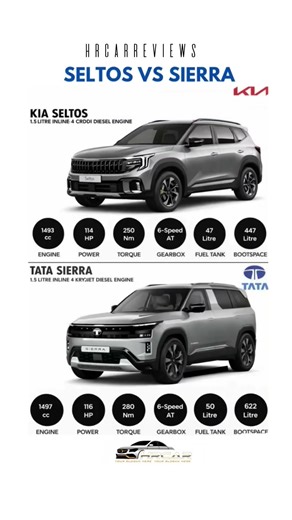 Ye Comparison Miss Mat Karna ❌ | Seltos vs Sierra #tatasierra #shorts