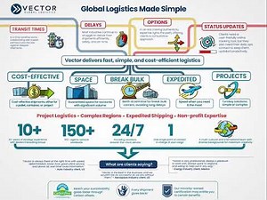 Vector Global Logistics Value Proposition