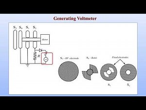 Generating voltmeter | |#education #engineering