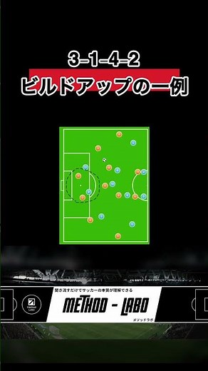 40秒で理解：3-1-4-2|ビルドアップの一例 #サッカー #サッカー日本代表 #japanfootball
