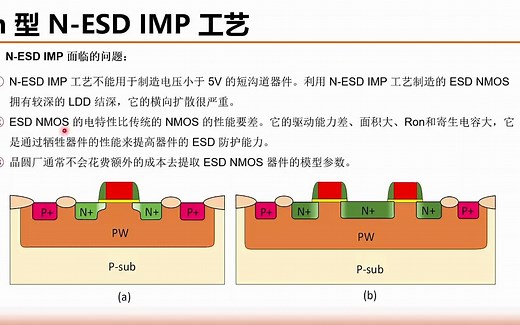 《集成电路制造工艺与工程应用》-CMOS ESD IMP