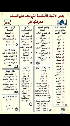بعض الاشياء الأساسية التي يجب على كل مسلم معرفتها ..