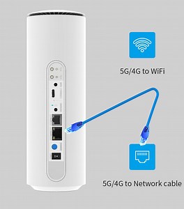 [Hot Item] 5g Home Solution Cellular Modem 5g CPE Wireless Outdoor Router with SIM Card Slot