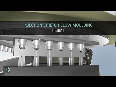 Injection Stretch Blow Moulding (ISBM) for Containers and Packaging