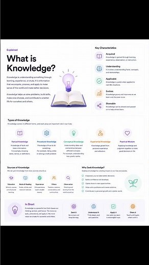 🧠 What is Knowledge?