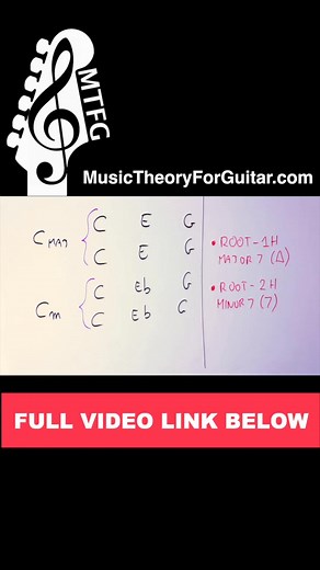 1.5K views · 27 reactions | Do you know the difference between the different sevenths? | Music Theory For Guitar | Facebook