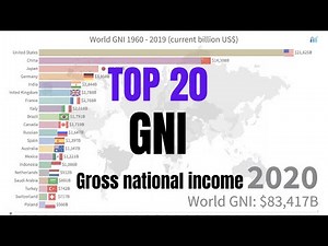 #9 Top 20 Countries by Gross National Income (GNI) nominal ranking 2020 | Top Economies of the World