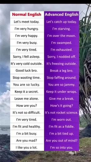 Normal English Vs Advanced English Learn English Easily Tired of using the same basic words every day? It’s time to upgrade your English and sound more fluent, confident, and professional! In this video, we’ll show you how to transform your Normal English into Advanced English — simple swaps that make a big difference in how you speak. Whether you're preparing for interviews, public speaking, or just want to impress your friends with smoother English, these vocabulary upgrades will take your ski