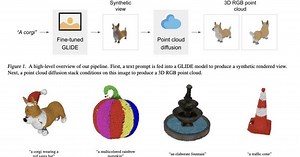 Point-E による画像やテキストからの3D生成を試す