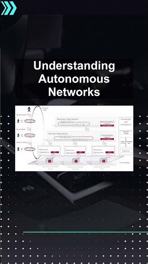 Understanding Autonomous Networks #ai #artificialintelligence #machinelearning #aiagent