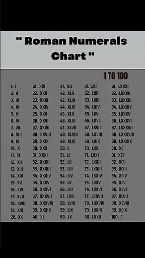 Roman Numerals Chart