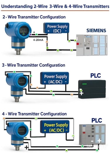 2 - Wire Transmitter vs 3- Transmitter vs 4 - Transmitter