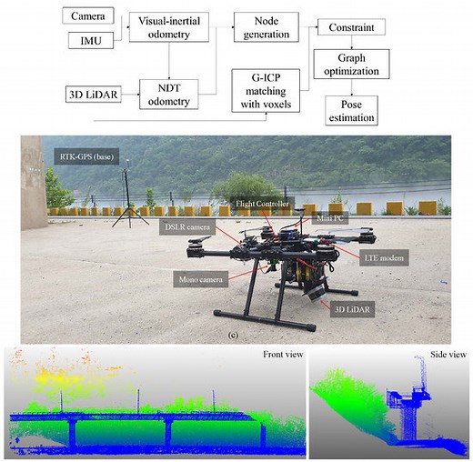 Bridge Inspection Using Unmanned Aerial Vehicle Based on HG-SLAM: Hierarchical Graph-Based SLAM