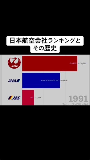 日本の航空会社についての魅力
