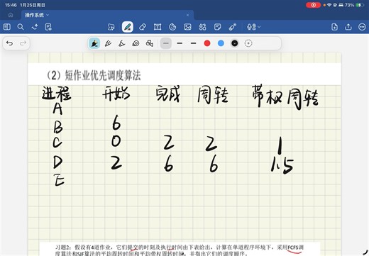 【操作系统】作业进程调度算法 先来先服务算法 短作业优先调度算法 最高优先级优先调度算法 周转时间 带权周转时间