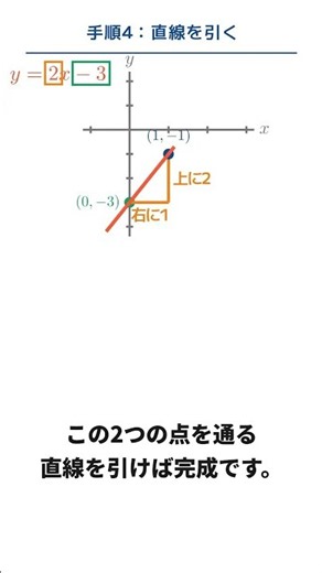 【中学2年/数学】一次関数のグラフのかき方 #勉強 #中学数学