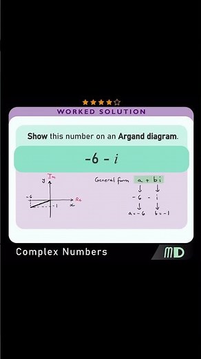 Drawing a COMPLEX NUMBER on an ARGAND DIAGRAM #math #maths #mathematics #mathsshorts #mathstricks
