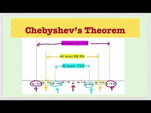CHEBYSHEV'S THEOREM (or CHEBYSHEV'S INEQUALITY)