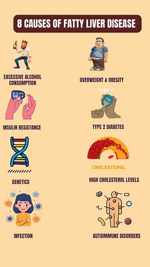 2.4K views | 8 Causes of Fatty Liver Disease | Major Risk Factors...