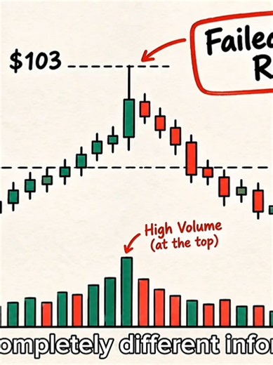 How to Time Your Entries & Exits: Use the Indicator You Already Have