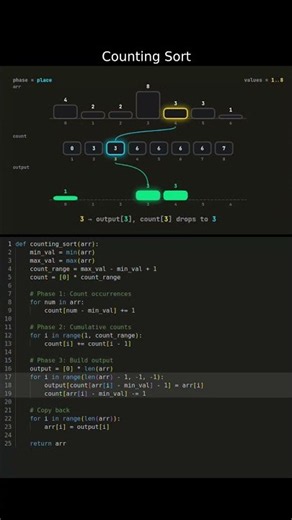 count sorting animation #ai #coding #nextgenai #python #softwarearchitect #artificialintelligence