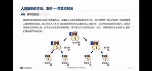 人力资源预算实战课3之人员编制的方法、案例定编方法：预算控制法（第749期）