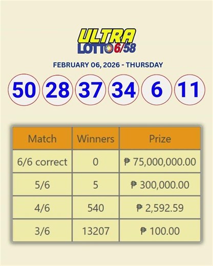 ULTRA LOTTO 6/58 RESULTS - 06 FEBRUARY 2026 (FRIDAY) | Winning Prize Payouts #lottoresult