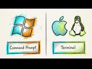 How to Install Java on Windows | JDK Installation & Setup Guide