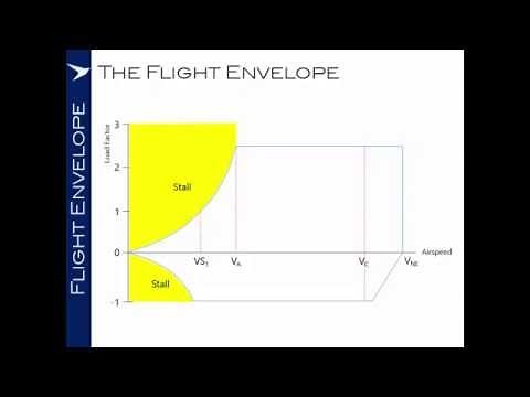 UPRT 13: The Flight Envelope