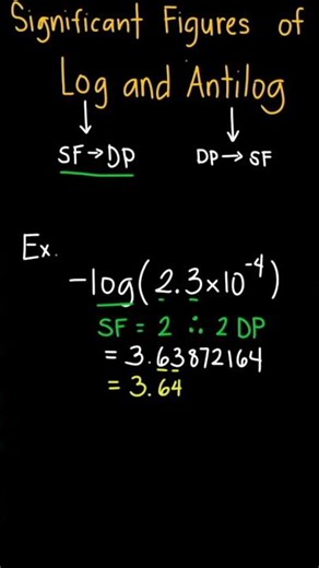 Memorize easily the number of significant figures or decimal places of solving log or antilog