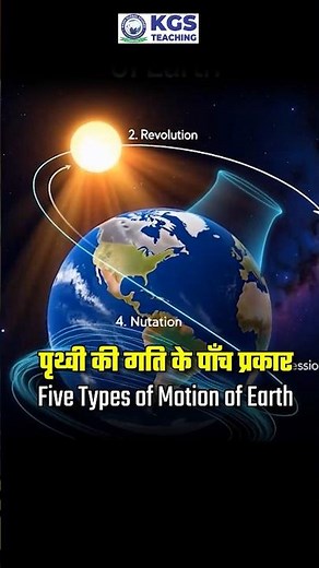 Five Types of Motion of Earth Explained🌍 #earthmotion #fivetypesofmotion #rotationandrevolution #kgs