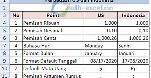 Perbedaan Regional Setting Indonesia dan US Serta Pengaruhnya Terhadap Excel