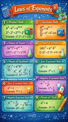 LAWS OF EXPONENTS | MATHS TRICKS
