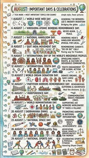 Important Days of August National & International Dates GK#trendinggkshorts #generalstudies#trending