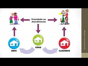 ORIENTAÇÕES SOBRE O CRAS E CREAS