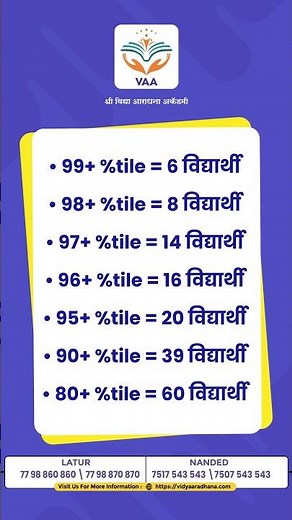 Sri Vidya Aradhana Academy | MHT-CET 2023 RESULTS🏆| Latur | Nanded #vaa