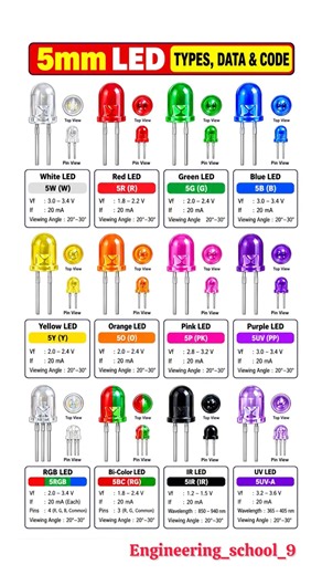 5mm LED Types, Codes & Specifications Explained 💡 | LED Voltage, Current & RGB LED ⚡️😱