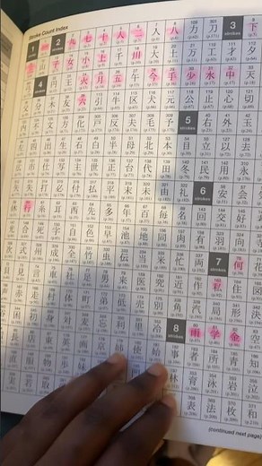 How to Learn Japanese From Scratch (For Beginners)