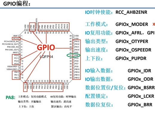 STM32单片机系列教程(6)：GPIO编程
