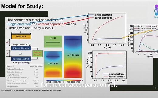 Teacheetah - Tutorial 13 Modeling Triboelectric Nanogenerators in COMSOL Multiph