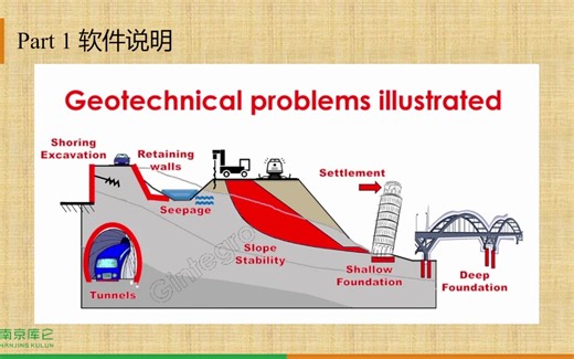 GEO5海外规范培训8月30日-第一天