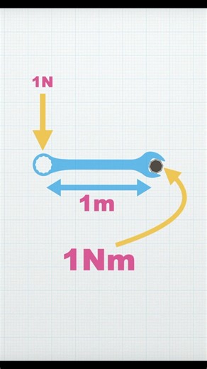 What is Torque? | Newton Meter