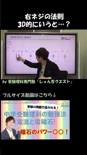 【理科のコツ「電流と電磁石」】右ネジの法則って何？エルステッドとアンペールから学ぶ電流と磁場の関係【受験理科専門塾しゅん吉クエスト】