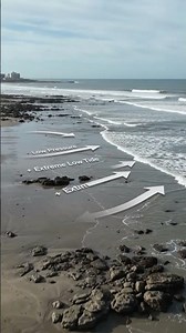 When the Ocean Disappeared: Argentina’s Dramatic Sea Recession#shorts #viral