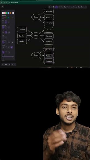 How to scale your chat application for 1M users like WhatsApp and Telegram.